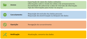 Record Of Processing Activities