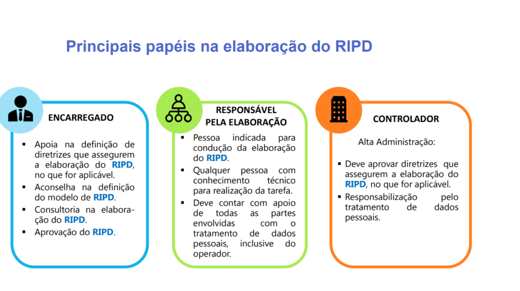 RIPD